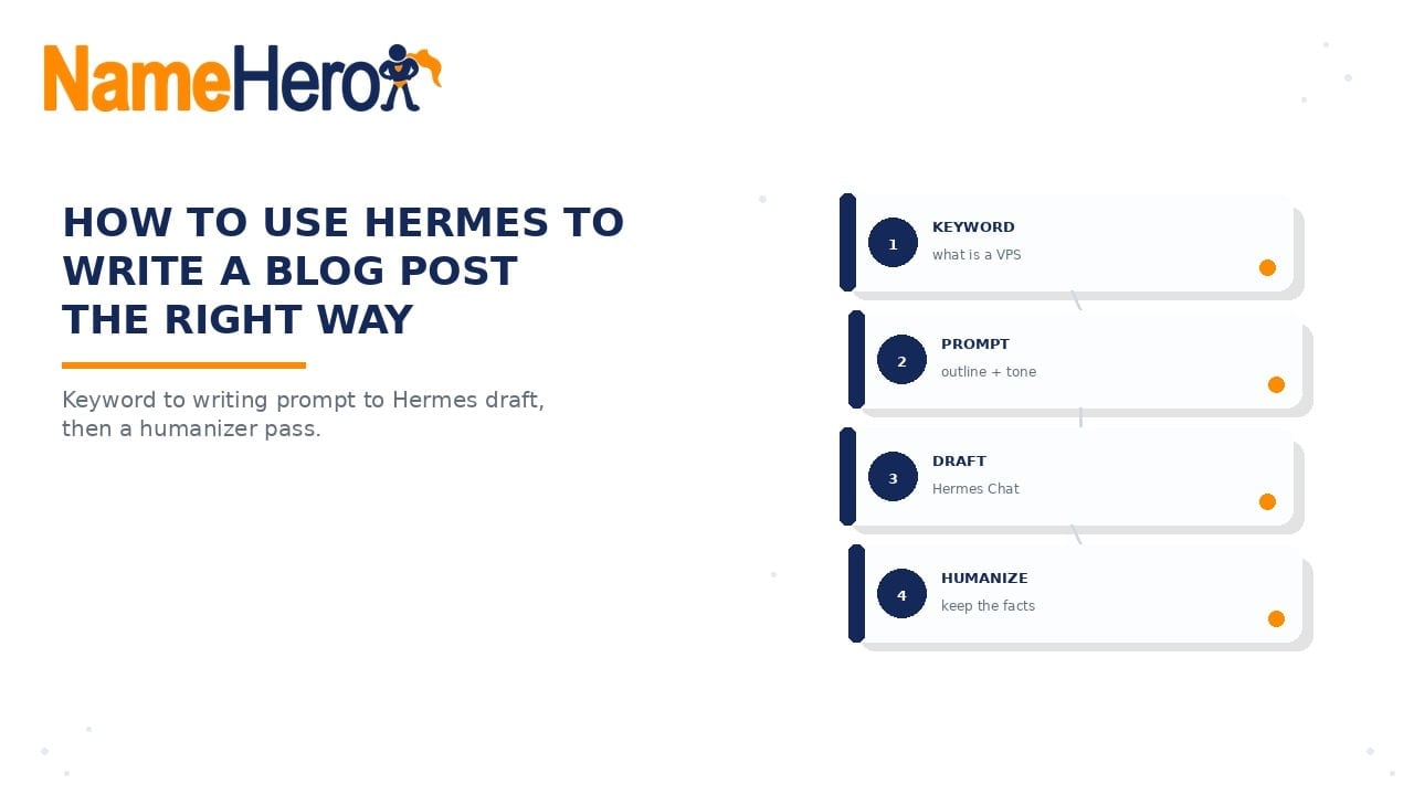 NameHero branded cover: How To Use Hermes To Write A Blog Post The Right Way