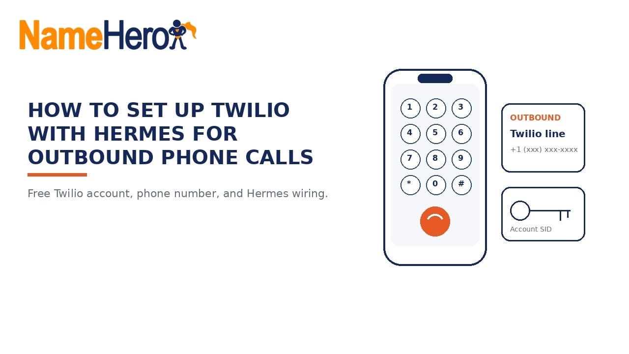 NameHero branded cover: How To Set Up Twilio With Hermes For Outbound Phone Calls